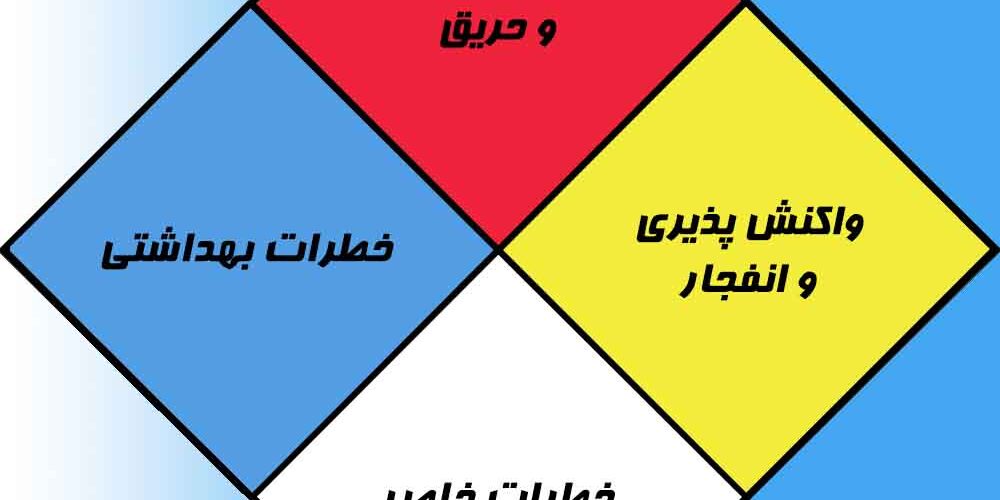 لوزی خطر مخازن