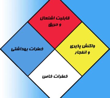 لوزی خطر مخازن
