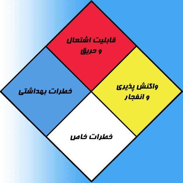 لوزی خطر مخازن