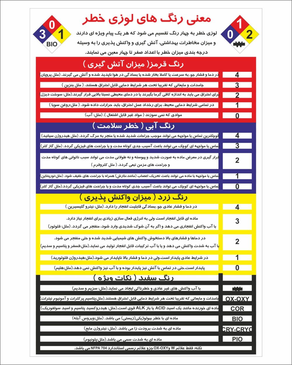 لوزی خطر - Image 4